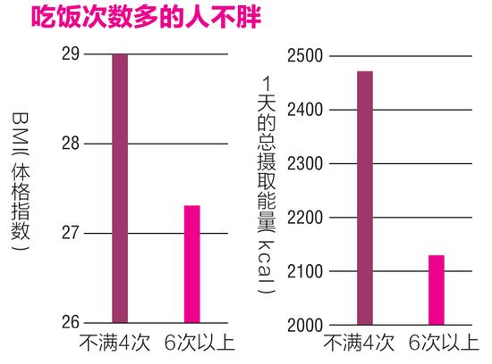 超人气的14种饮食方法，健康又不发胖的小秘密！  第4张