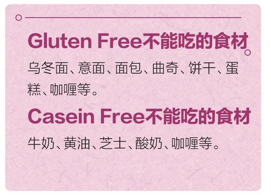 超人气的14种饮食方法，健康又不发胖的小秘密！  第11张