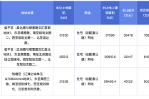 杭州挂牌3宗住宅用地，起始总价11.67亿元